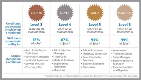 how hard is workkeys test|act workkeys gold test.